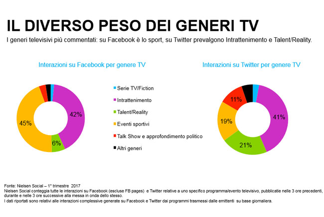 social tv 0