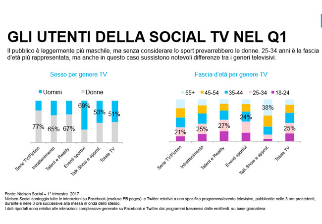 social tv 12