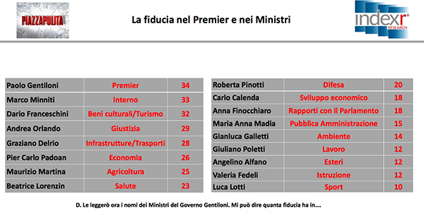 sondaggi index 4 sondaggi index 4