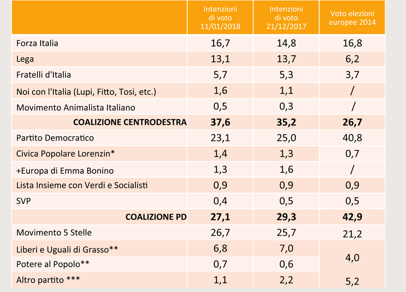 swg 12 gennaio 2018 swg 12 gennaio 2018