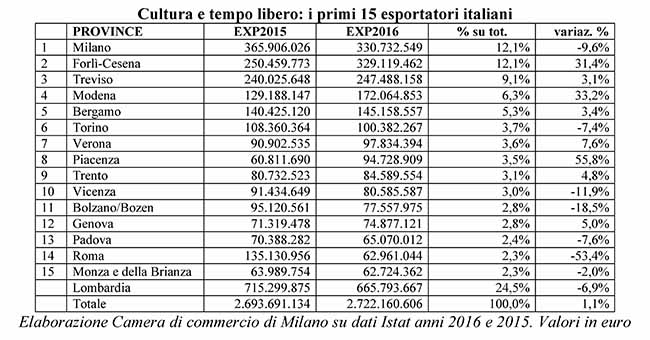 tabelle cultura tempo libero (2)