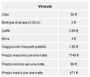 tabelle 2 tabelle 2