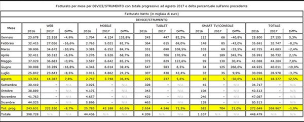 tabella dati fcp tabella dati fcp
