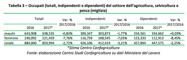 Tabella 4 confagricoltura