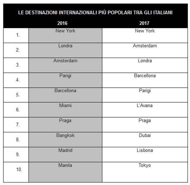 tabelle kayak (1)