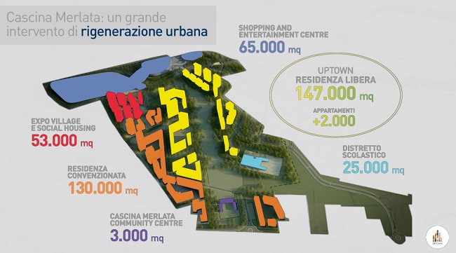 UpTown Milano UpTown Milano