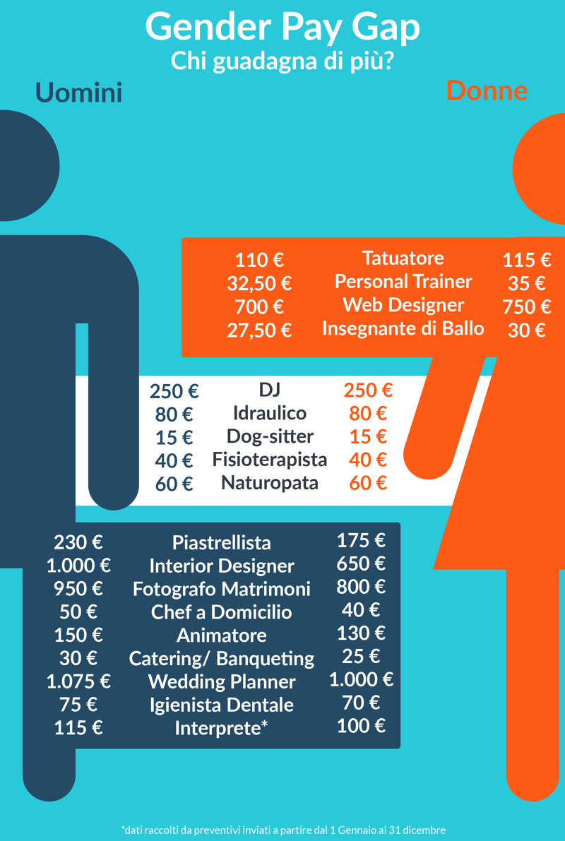 Infografica Infografica