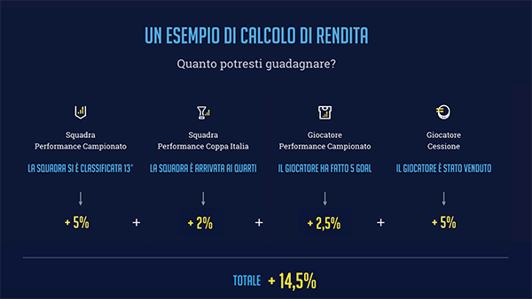 Kick offers Esempio di calcolo di rendita Kick offers Esempio di calcolo di rendita