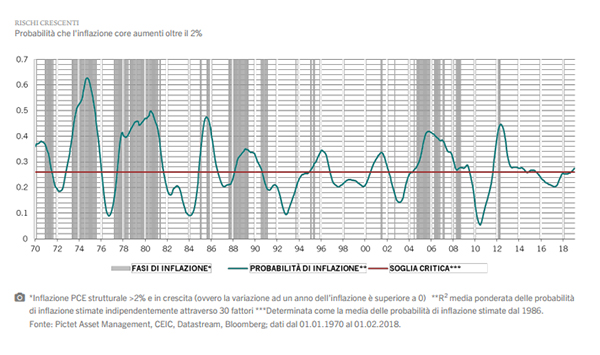 Pictet Asset Management Tabella 1 Pictet Asset Management Tabella 1