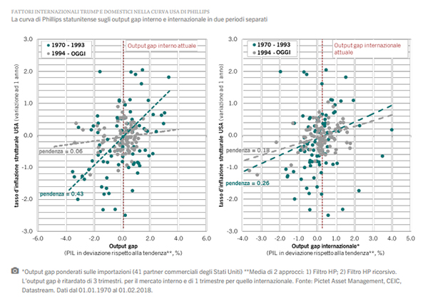 Pictet Asset Management Tabella 3 Pictet Asset Management Tabella 3