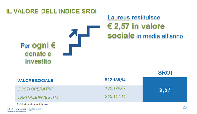 ricerca sda bocconi 1 ricerca sda bocconi 1