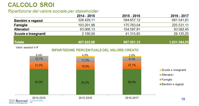 ricerca sda bocconi ricerca sda bocconi