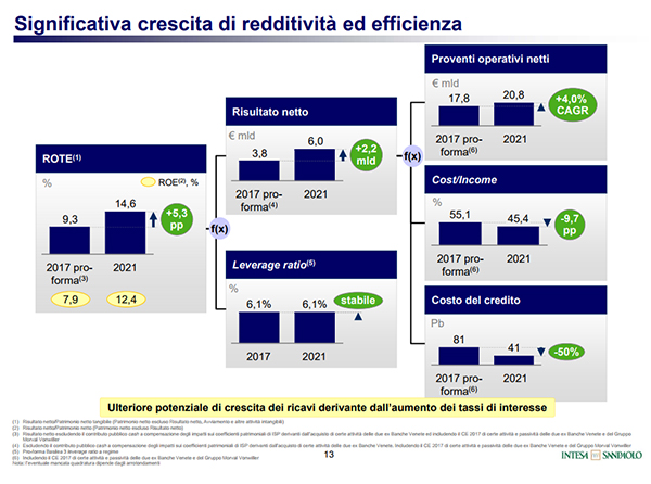 Slide 13 intesa san paolo Slide 13 intesa san paolo