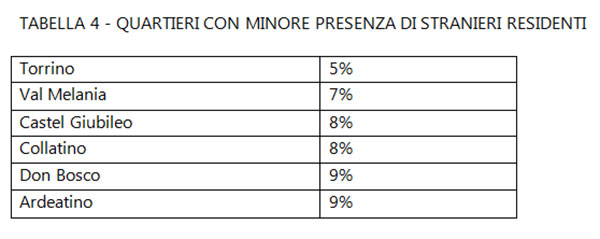 Tabella 4