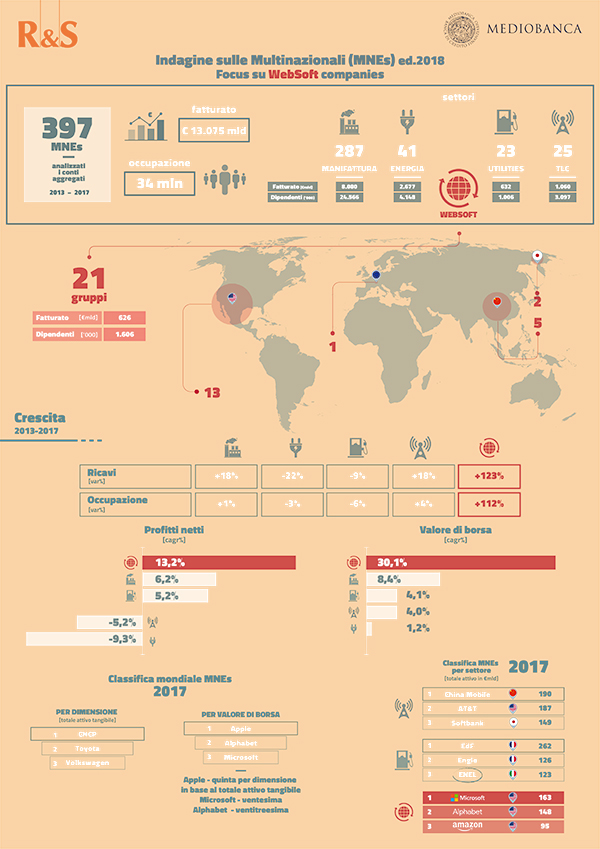 03 Infografica WebSoft mediobanca 1