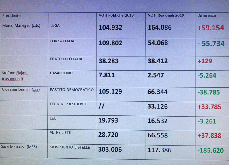 abruzzo voti reali ape