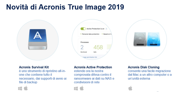 acronis novita