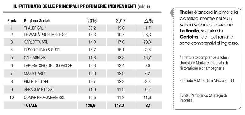 ANALISI PROFUMERIE INDIPENDENTI