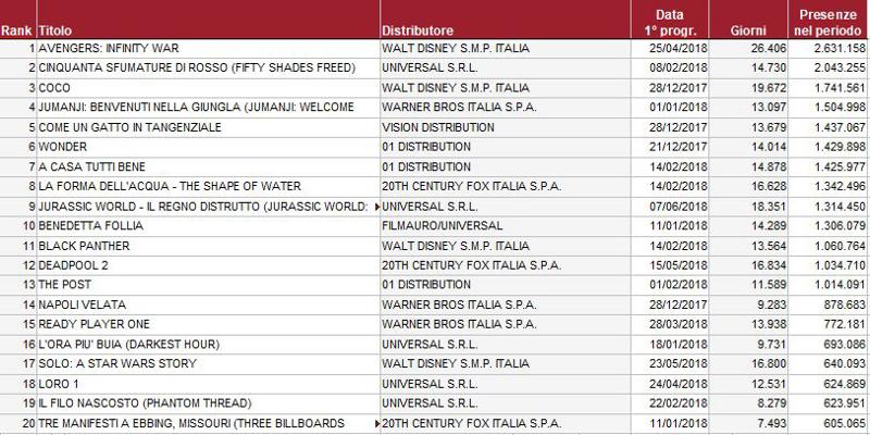 audimovie-giugno-film-top-20-inizio-anno