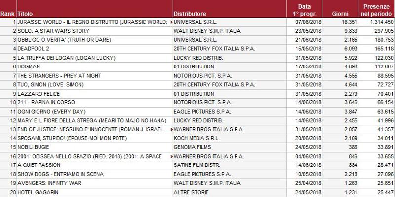 audimovie-giugno-film-top-20