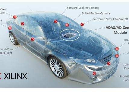 Daimler sceglie Xilinx per sviluppare soluzioni di IA ultra-efficienti