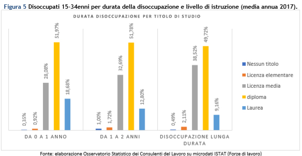 consulenti del lavoro giova