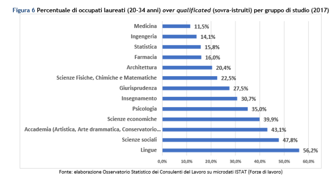 consulenti del lavoro giova