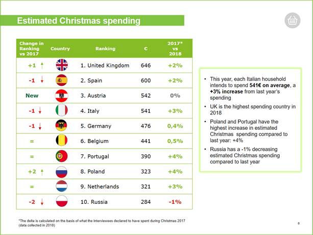 Deloitte spesa Natale