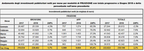 fcp internet giu 18 fru