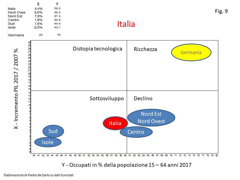 figura9