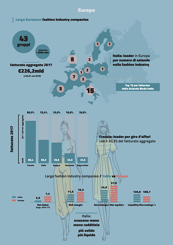 Focus Moda 19 INFOGRAFICA 2