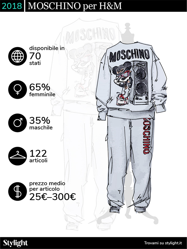 H M Designer Collaborations Moschino Stylight