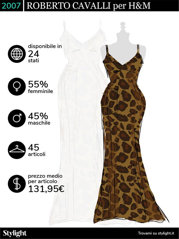 H M Designer Collaborations Roberto Cavalli Stylight