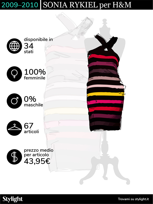 H M Designer Collaborations Sonia Rykiel Stylight