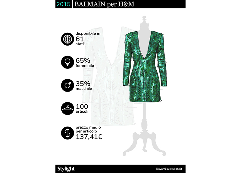H M Designer Collaborations  Balmain Stylight APE