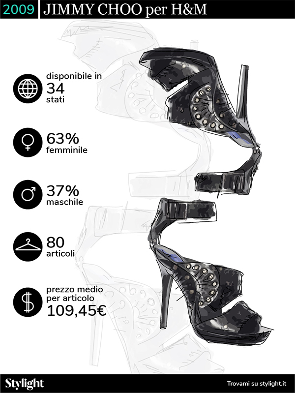 H M Designer Collaborations  Jimmy Choo Stylight