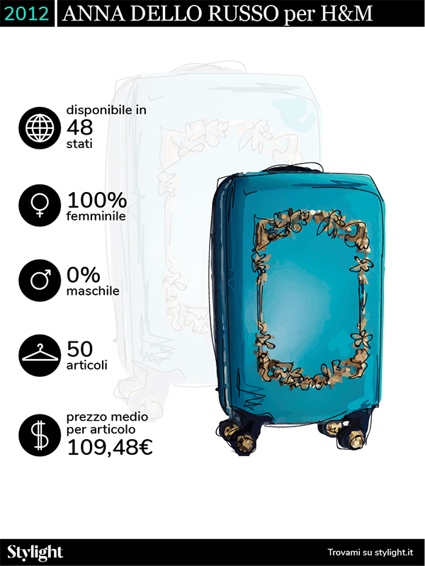 H M Designer Collaborations Anna dello Russo Stylight