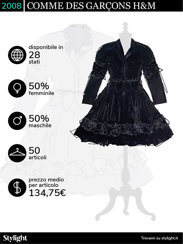 H M Designer Collaborations Comme des Garcons Stylight