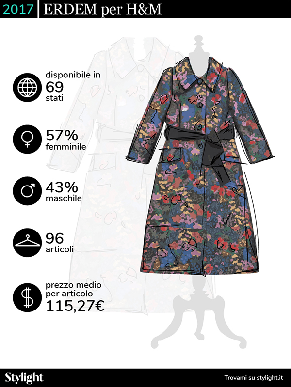 H M Designer Collaborations Erdem Stylight