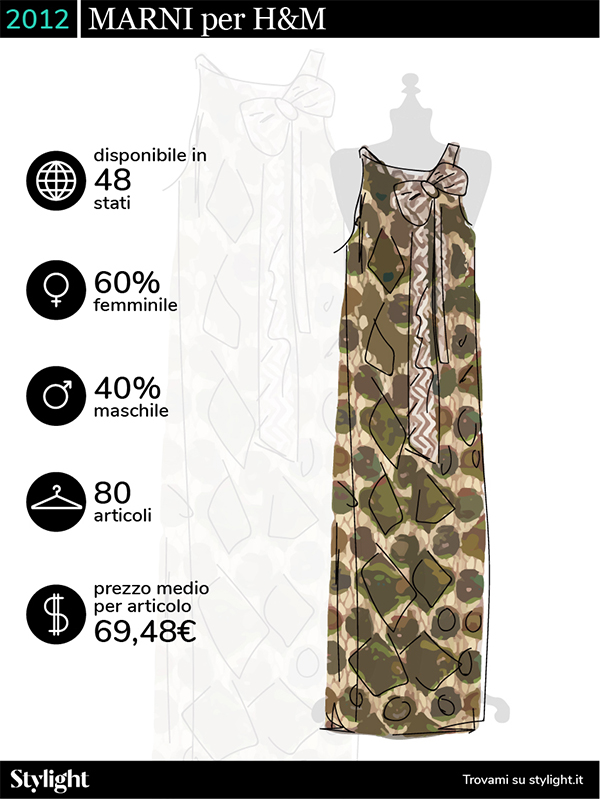H M Designer Collaborations Marni Stylight