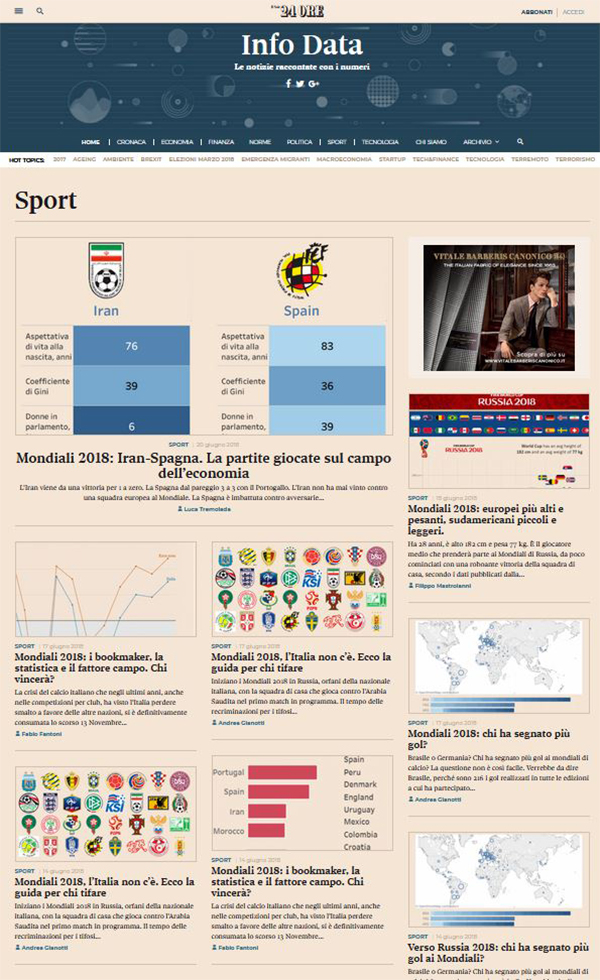 InfoData Speciale Mondiali