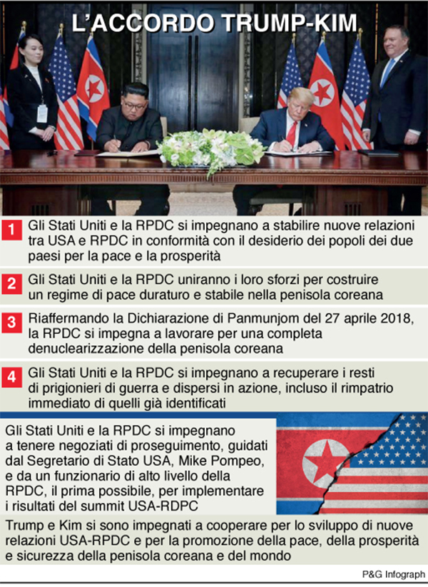 infografica accordo trump kim