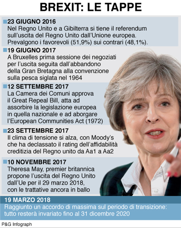infografica brexit tappe