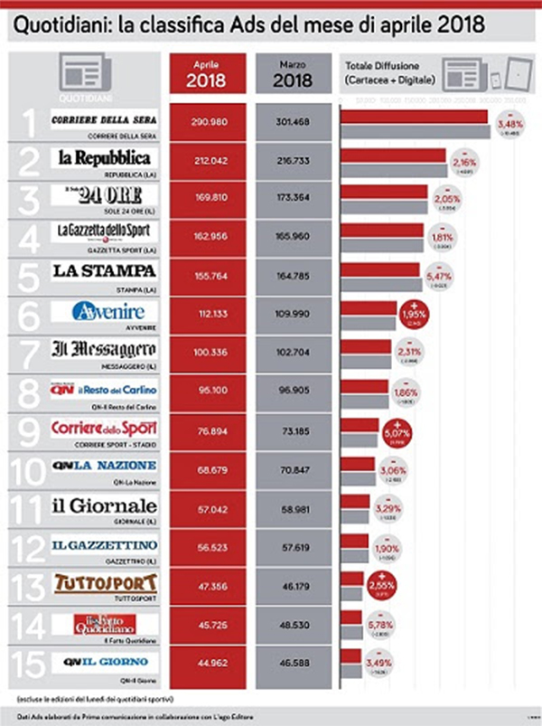 Infografica classifica ads aprile 2018