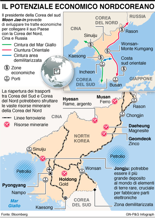 infografica potenziale economico nord coreano