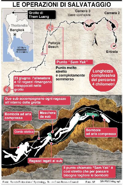 infografica salvataggio thailandia