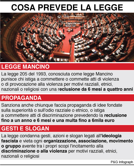 infografica cosa prevede legge mancino