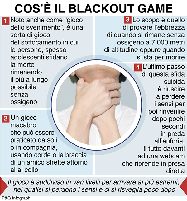 infografica blackout games