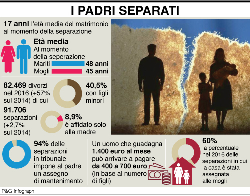 infografica padri separati