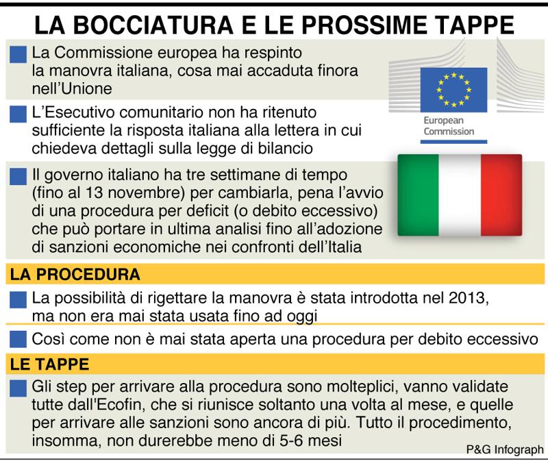 infografica bocciatura ue